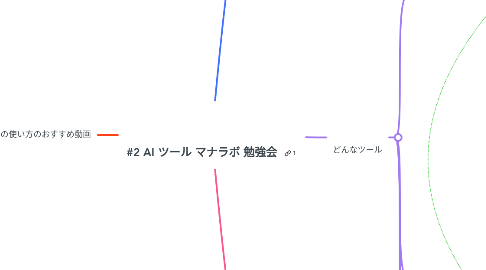 Mind Map: #2 AI ツール マナラボ 勉強会