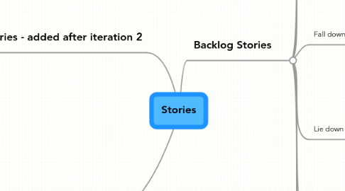 Mind Map: Stories