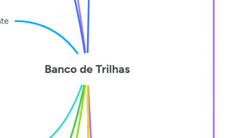 Mind Map: Banco de Trilhas