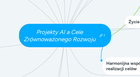 Mind Map: Projekty AI a Cele Zrównoważonego Rozwoju