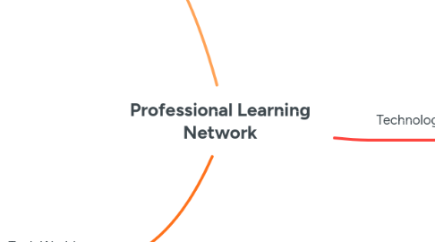 Mind Map: Professional Learning Network