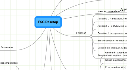 Mind Map: FSC Desctop