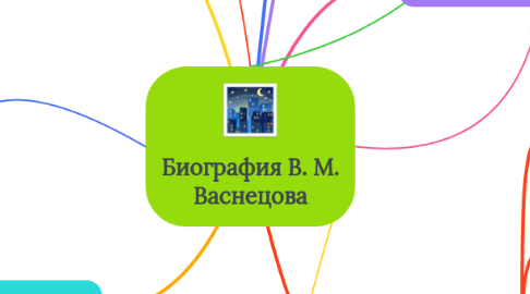 Mind Map: Биография В. М. Васнецова