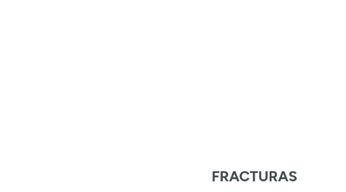 Mind Map: FRACTURAS