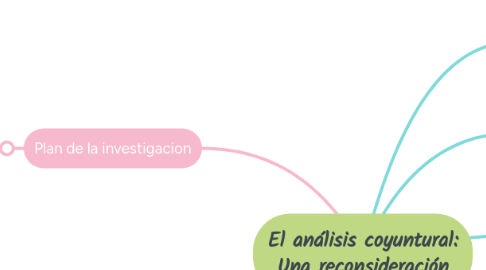 Mind Map: El análisis coyuntural: Una reconsideración
