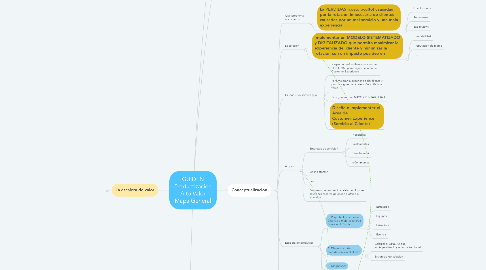Mind Map: GUIDEN Productización Alto Valor Mapa General