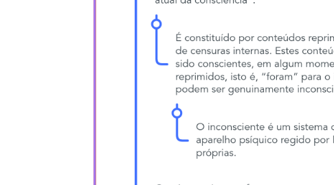 Mind Map: Psicanálise
