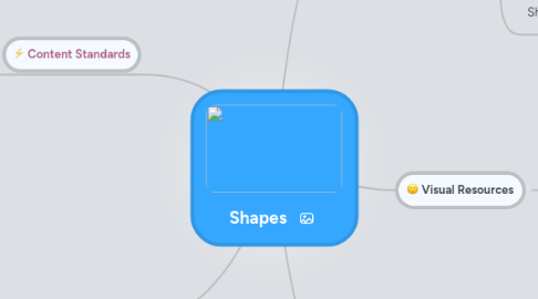 Mind Map: Shapes