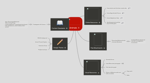 Mind Map: Animals