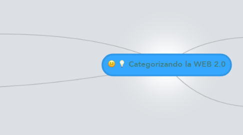 Mind Map: Categorizando la WEB 2.0