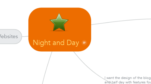 Mind Map: Night and Day