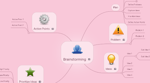 Mind Map: Brainstorming