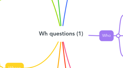 Mind Map: Wh questions (1)