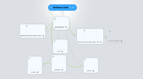 Mind Map: Software Libre