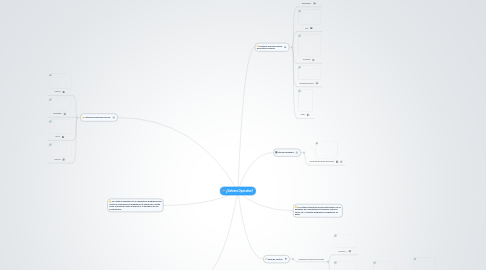 Mind Map: ¿Sistema Operativo?