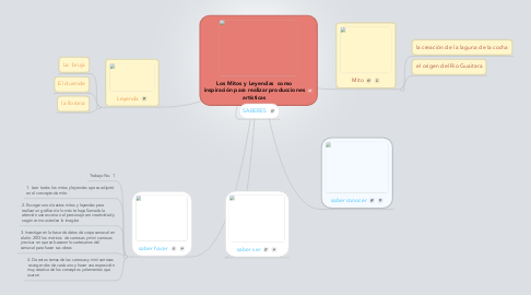 Mind Map: Los Mitos y Leyendas  como inspiración para realizar producciones artísticas