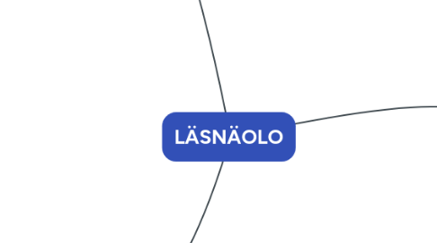Mind Map: LÄSNÄOLO