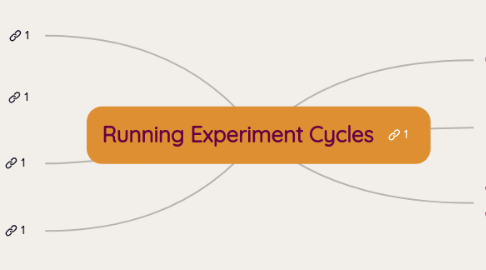 Mind Map: Running Experiment Cycles