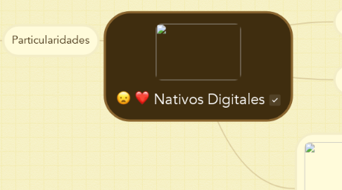 Mind Map: Nativos Digitales