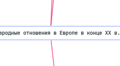 Mind Map: Международные отношения в Европе в конце ХХ в.