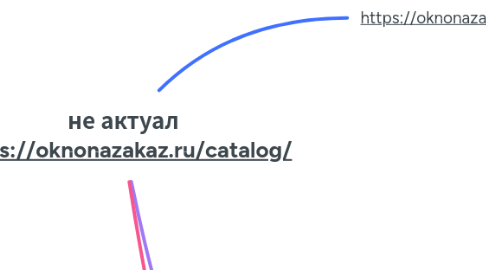 Mind Map: не актуал https://oknonazakaz.ru/catalog/