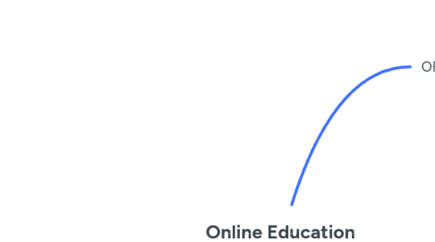 Mind Map: Online Education