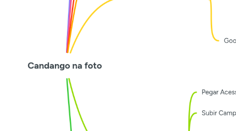 Mind Map: Candango na foto