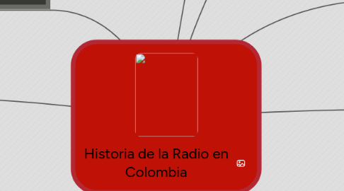 Mind Map: Historia de la Radio en Colombia