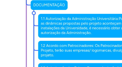 Mind Map: PROJETO CASH LOG