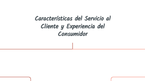 Mind Map: Características del Servicio al Cliente y Experiencia del Consumidor