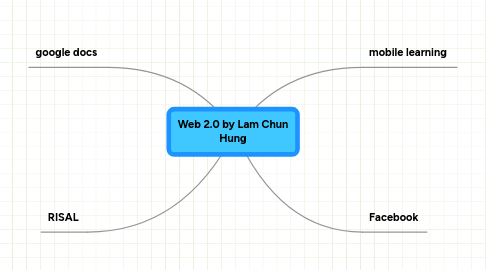 Mind Map: Web 2.0 by Lam Chun Hung