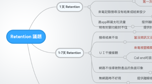 Mind Map: Retention 議題