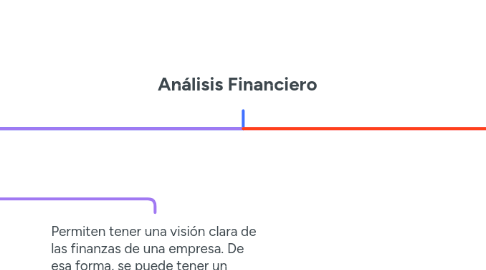 Mind Map: Análisis Financiero