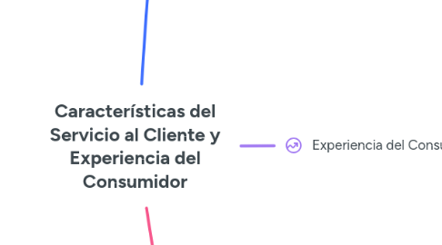 Mind Map: Características del Servicio al Cliente y Experiencia del Consumidor