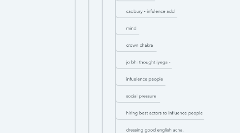 Mind Map: Logo