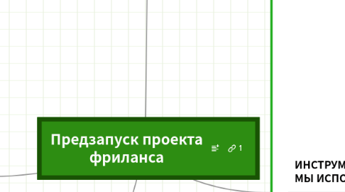 Mind Map: Предзапуск проекта фриланса