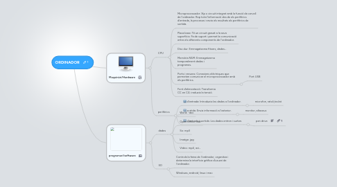 Mind Map: ORDINADOR