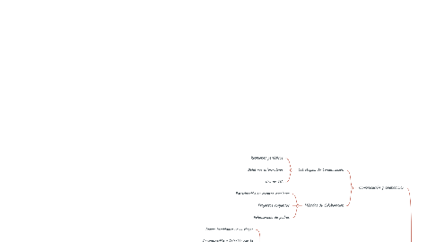 Mind Map: FAMILIA