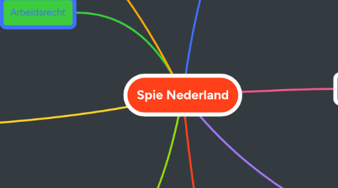 Mind Map: Spie Nederland