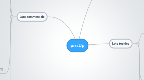 Mind Map: pizzUp