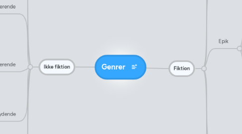 Mind Map: Genrer