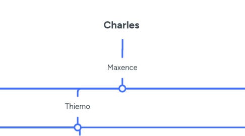 Mind Map: Charles