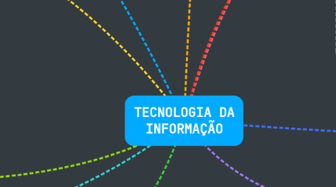 Mind Map: TECNOLOGIA DA INFORMAÇÃO