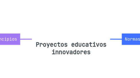 Mind Map: Proyectos educativos innovadores