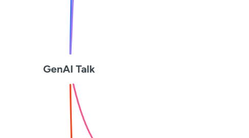 Mind Map: GenAI Talk