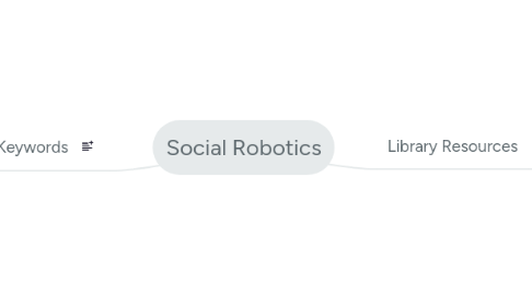 Mind Map: Social Robotics