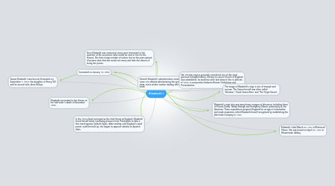 Mind Map: Elizabeth I