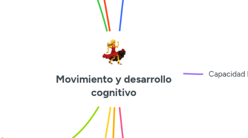 Mind Map: Movimiento y desarrollo cognitivo