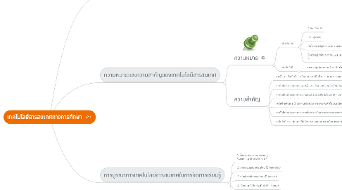 Mind Map: เทคโนโลยีสารสนเทศทางการศึกษา