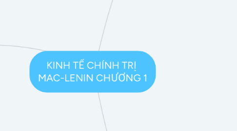 Mind Map: KINH TẾ CHÍNH TRỊ  MAC-LENIN CHƯƠNG 1